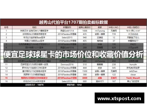 便宜足球球星卡的市场价位和收藏价值分析